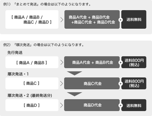 高額購入割引特典の説明 その１