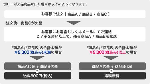 高額購入割引特典の説明 その２